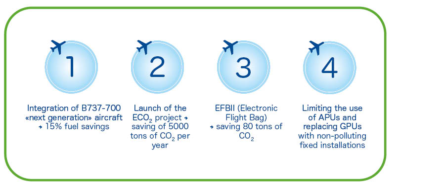 Actions key numbers 2020 Actions key numbers 2020