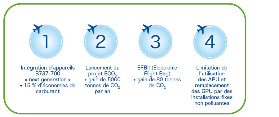 Chiffres actions 2020 Chiffres actions 2020