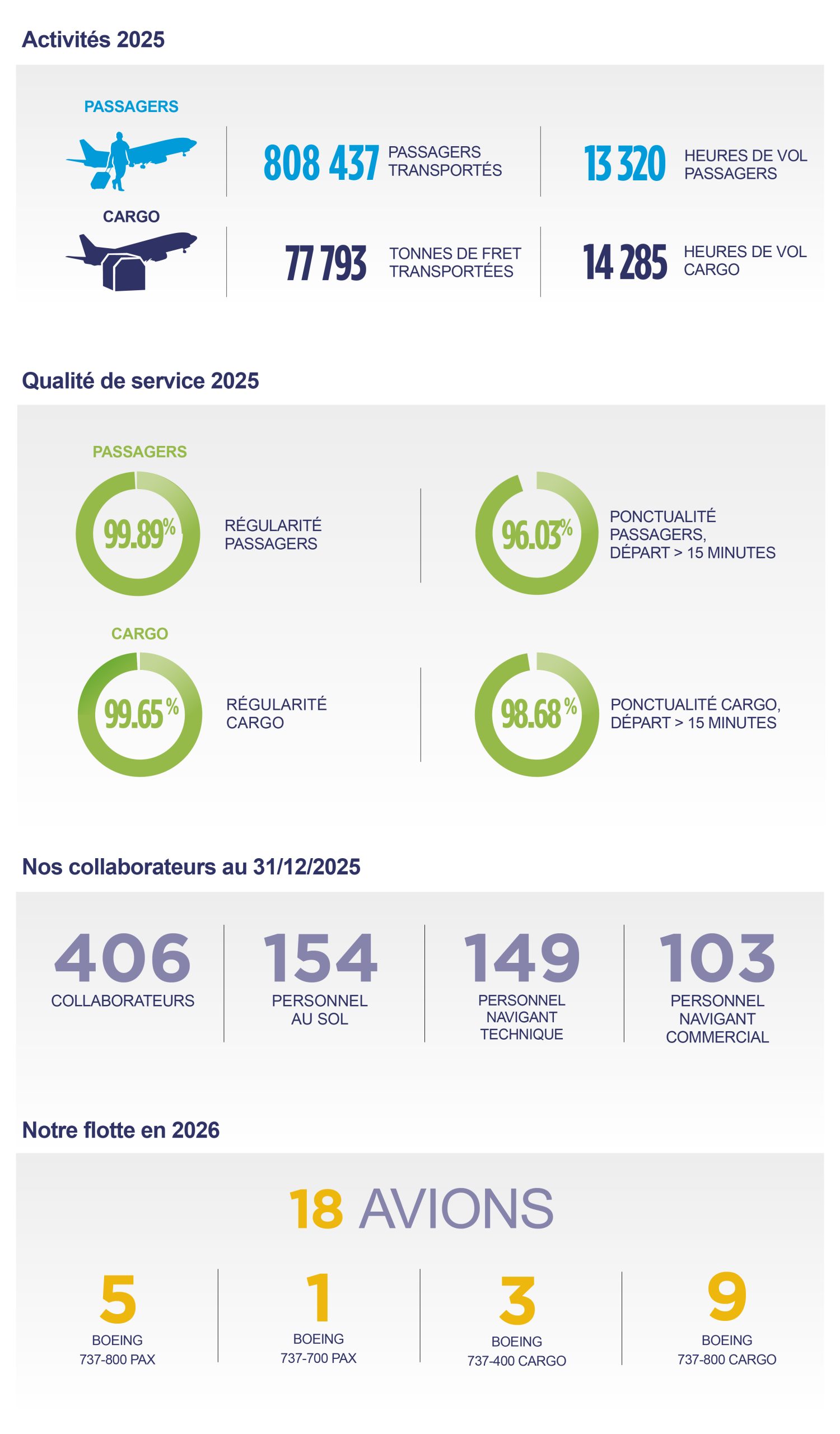 260807 Chiffres Clés FR 2026